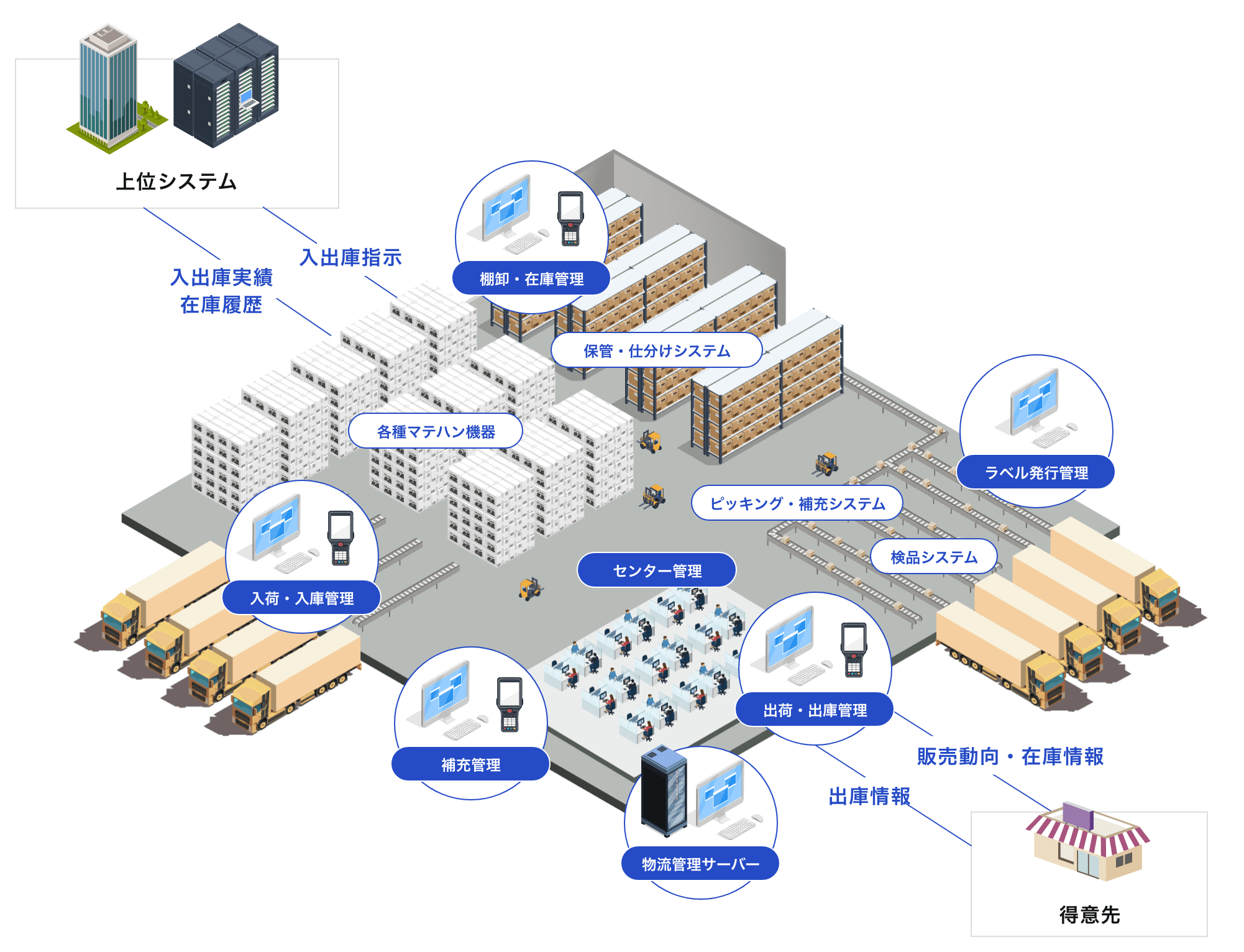 システム全体イメージ